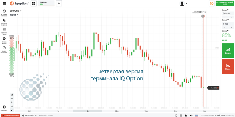 Четвертая версия платформы IQ Option